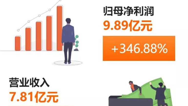 奇正藏藥(002287)發(fā)布半年報：凈利、每股收益雙雙突破300%
